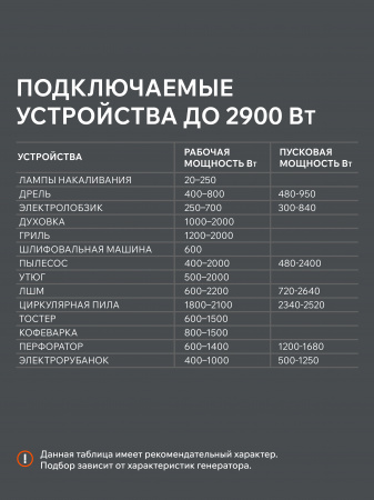 Бензиновый генератор PATRIOT GRS 3700 C